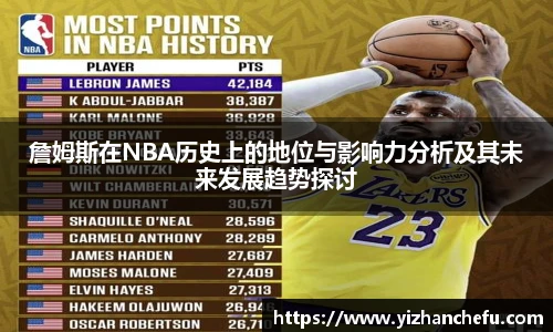 詹姆斯在NBA历史上的地位与影响力分析及其未来发展趋势探讨
